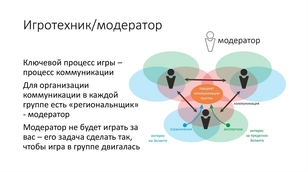 Игровой процесс