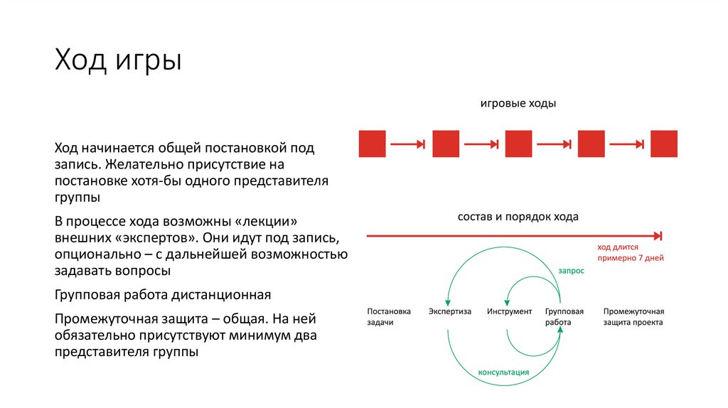 Игровой процесс в группе