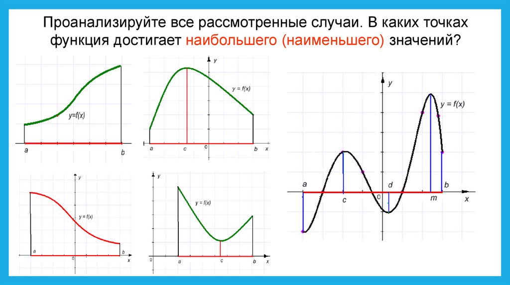 Наименьшее значение объема