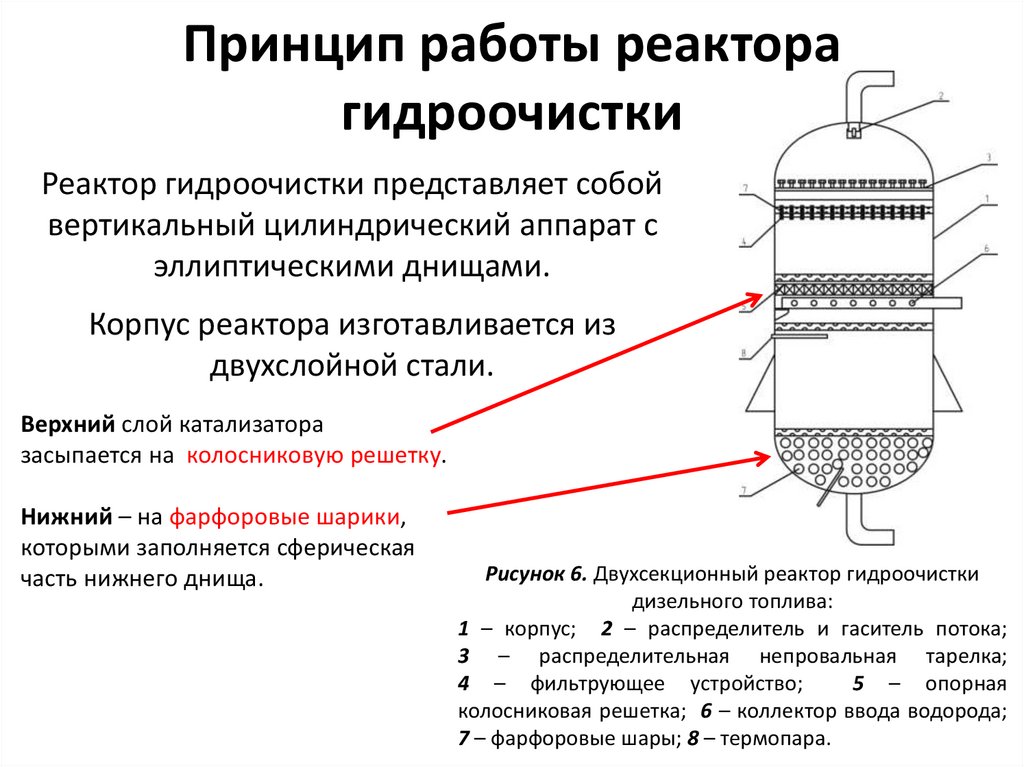 Катализаторы гидроочистки презентация