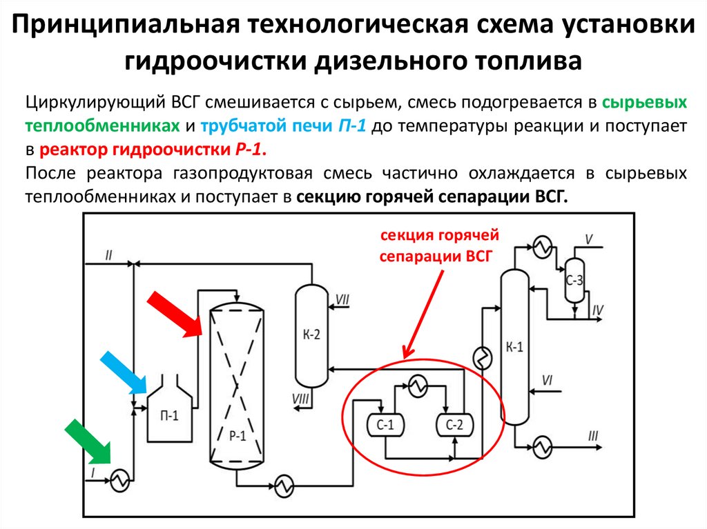 Схема гидроочистки керосиновой фракции