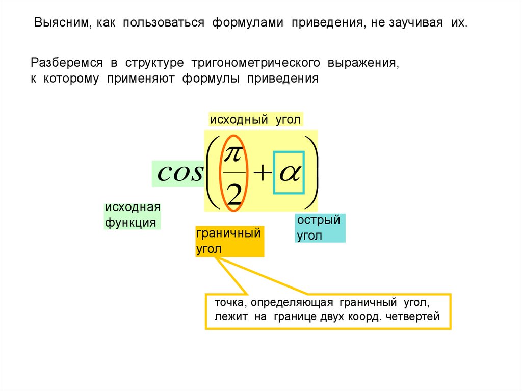 Формулы приведения алгебра 10 класс презентация