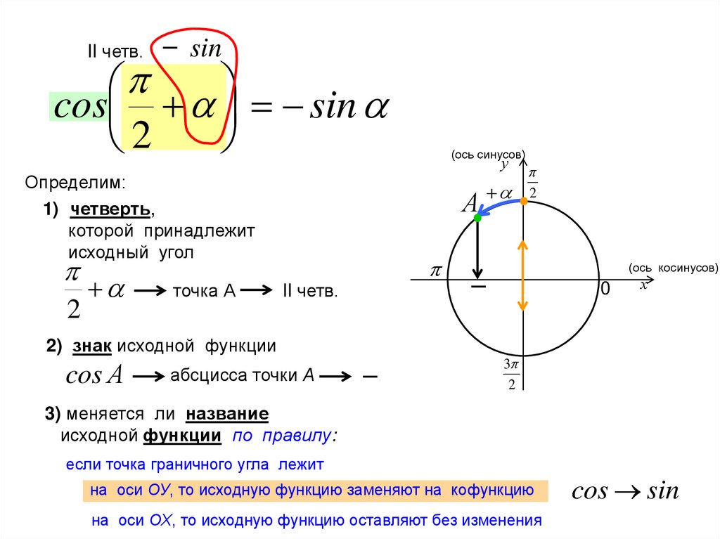 Формулы приведения презентация