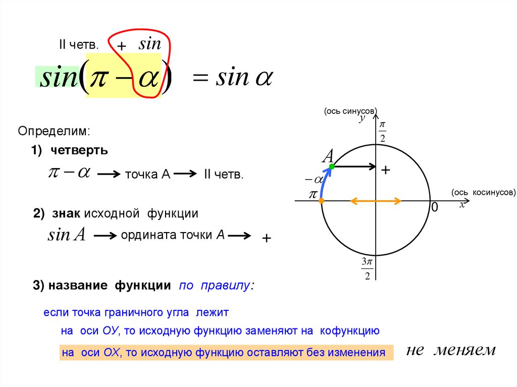 Формулы приведения презентация