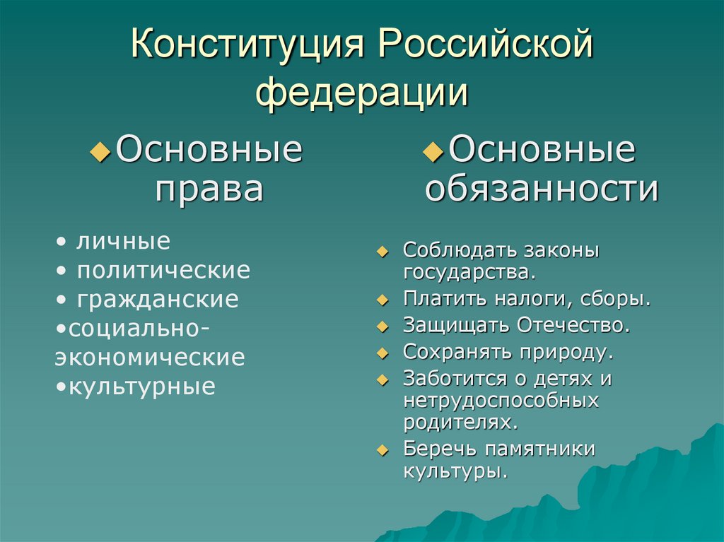 Конституция Российской федерации