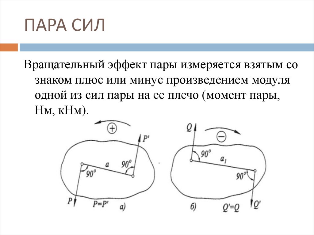 Пара сил механика