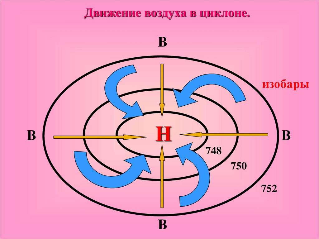 Какие элементы в воздухе