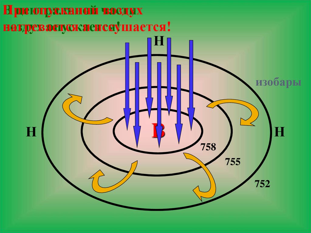 В центральной части антициклона воздух поднимается или. Циклон и антициклон. Движение воздуха. При опускании воздух нагревается. Изобара воздуха.