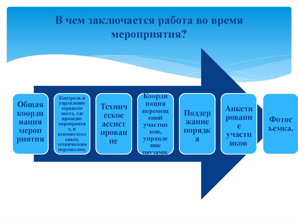 В чем состоит работа. В чем заключается работа. Из чего состоит работа. Координация и логистика спортивного мероприятия.. В чем заключается работа класс.