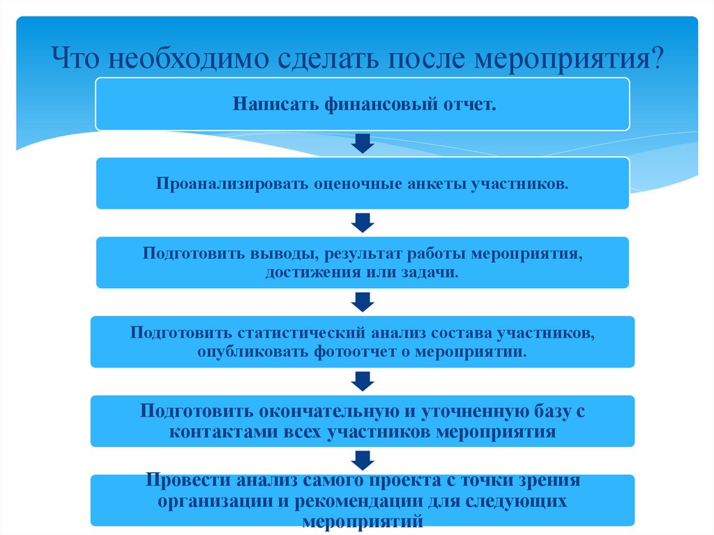 Что необходимо сделать после мероприятия?