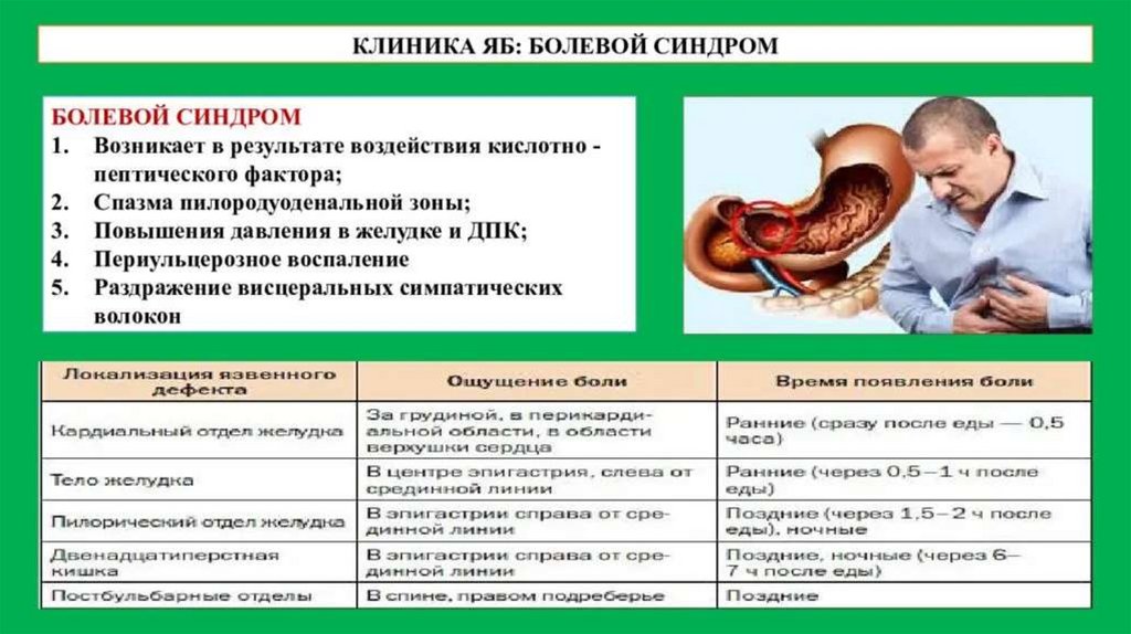 Клиническая картина язвенной болезни желудка