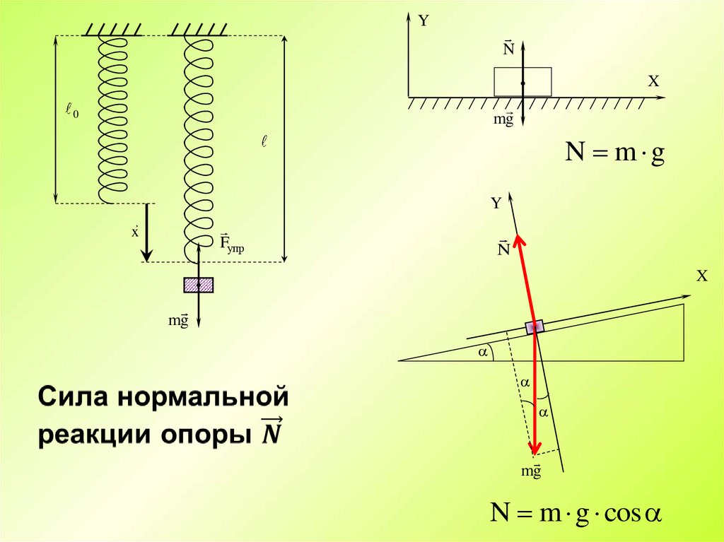 Амплитуда колебаний маятника 300