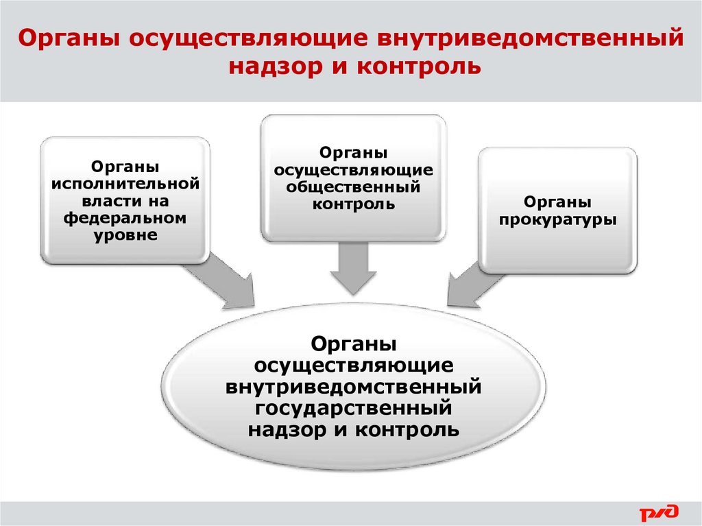 Основы российского законодательства презентация