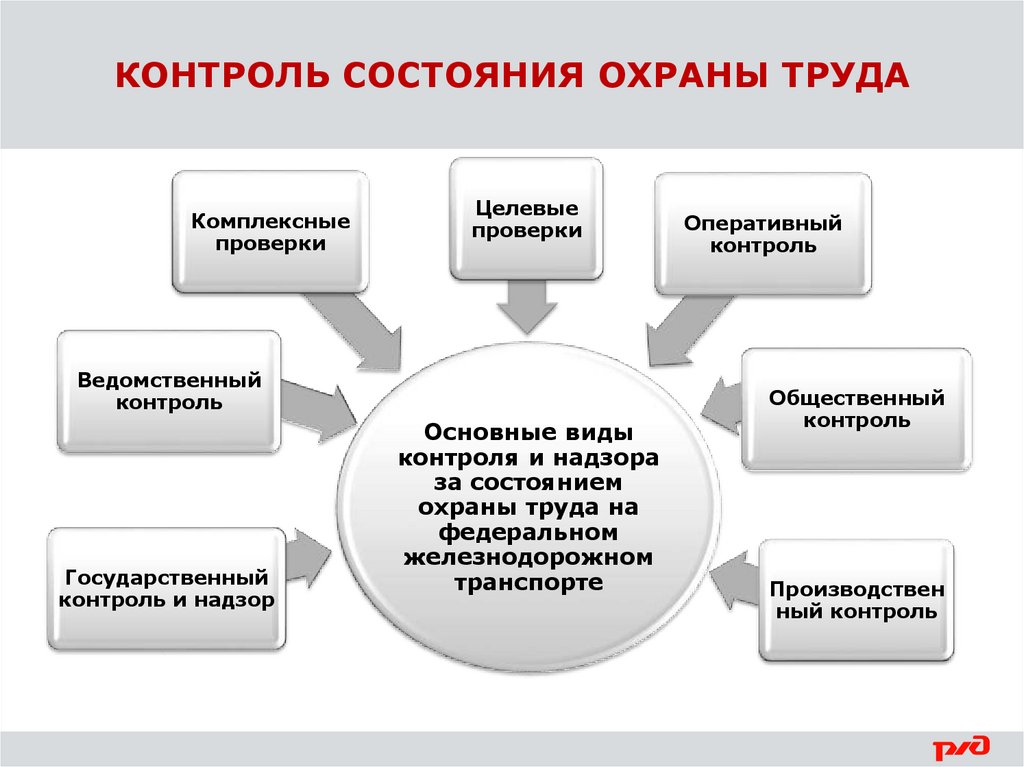 Основы российского законодательства презентация