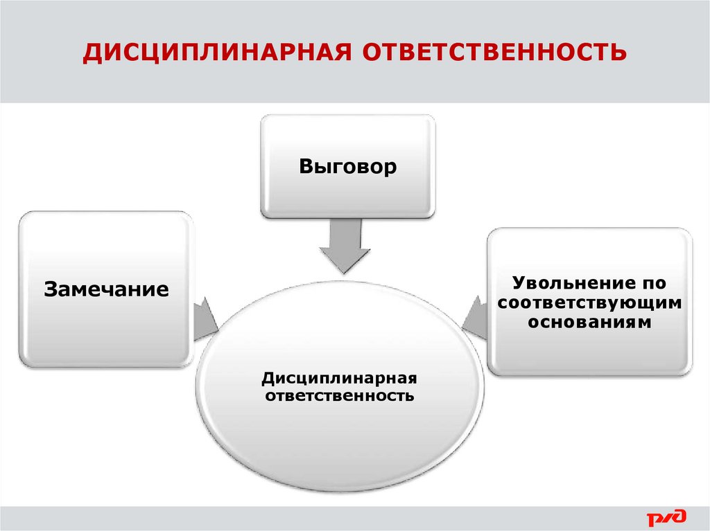 Основы российского законодательства презентация