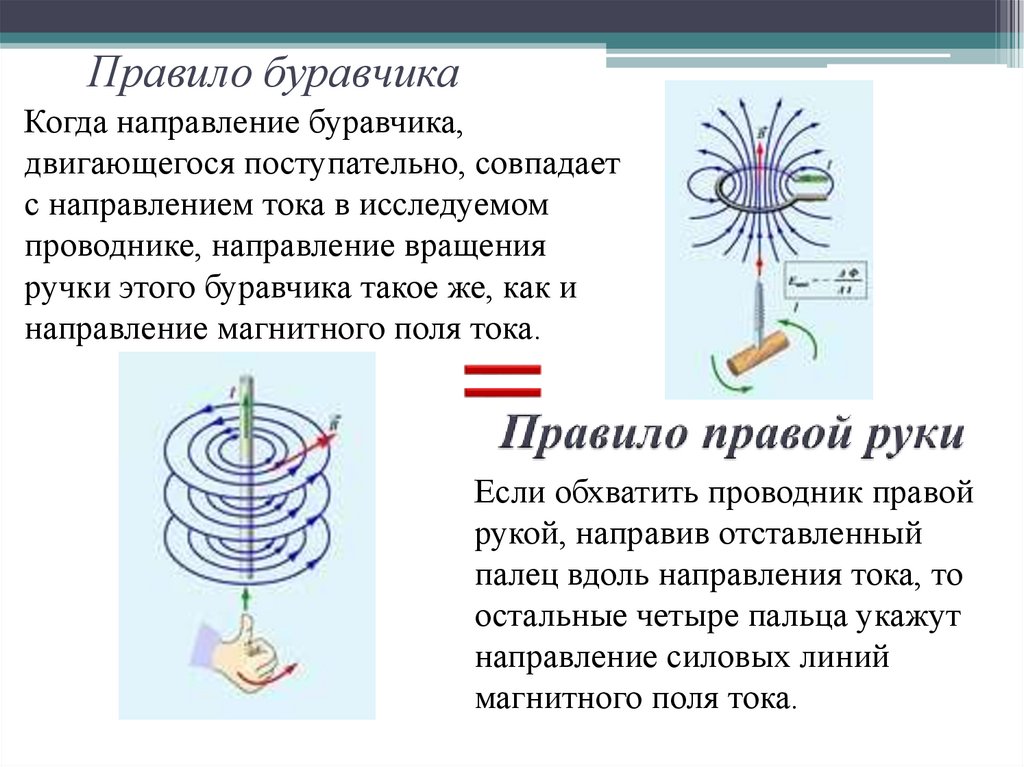 Правило буравчика