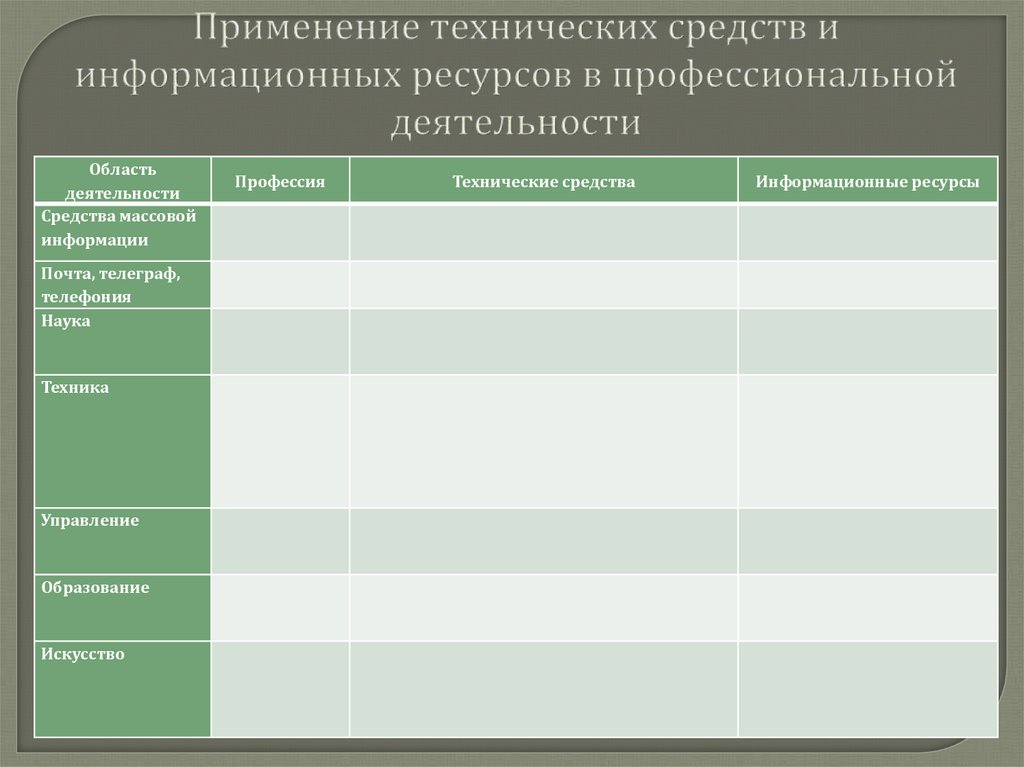 Охарактеризуйте технические средства презентаций кратко