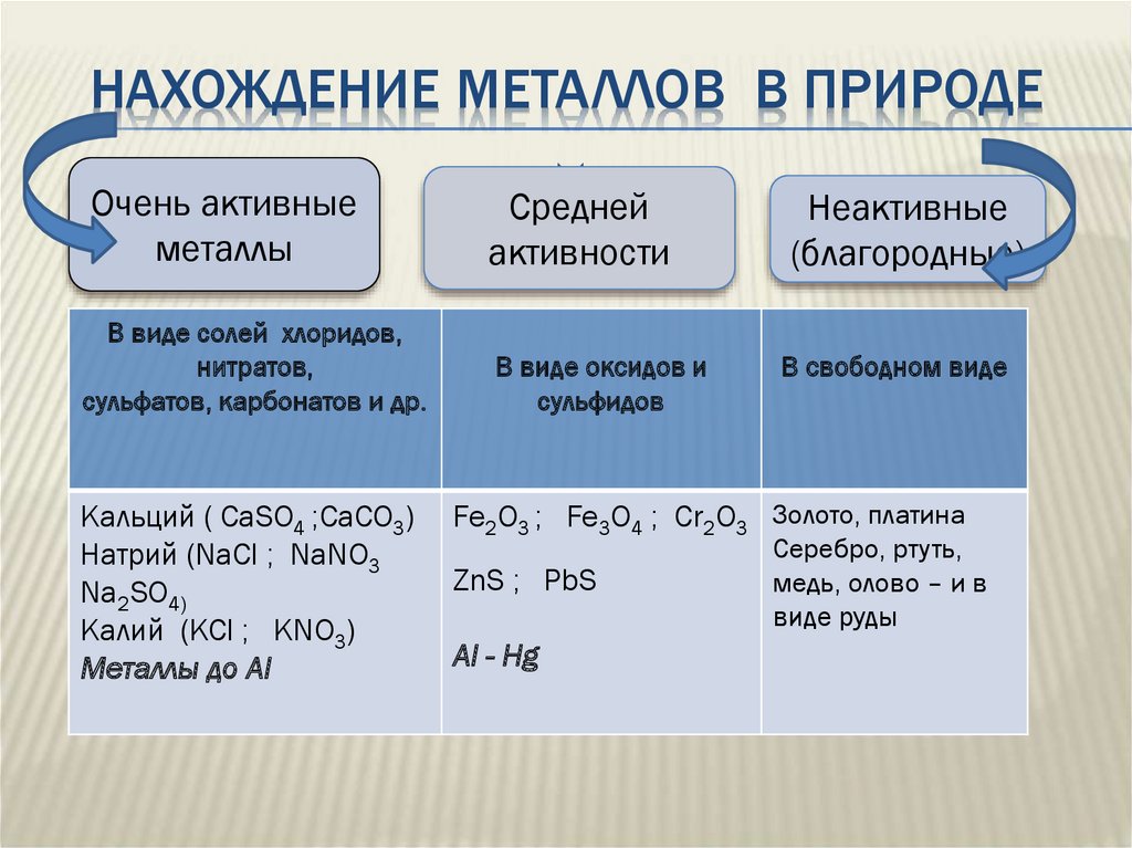 В свободном виде