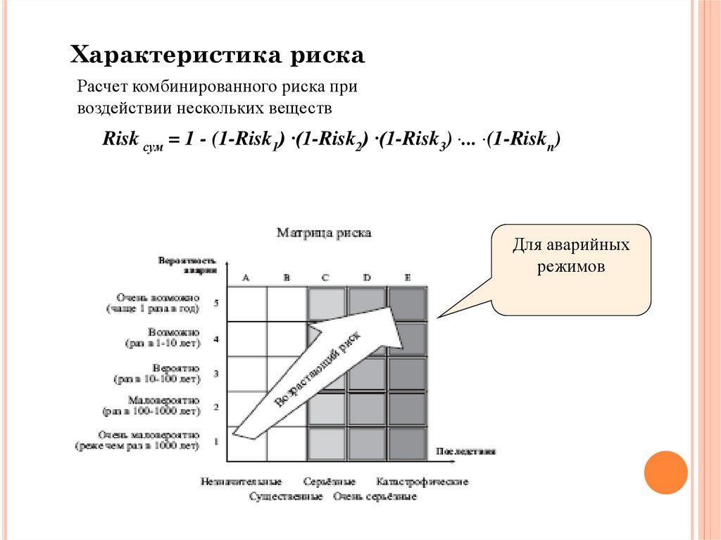 Степень риска причинения вреда