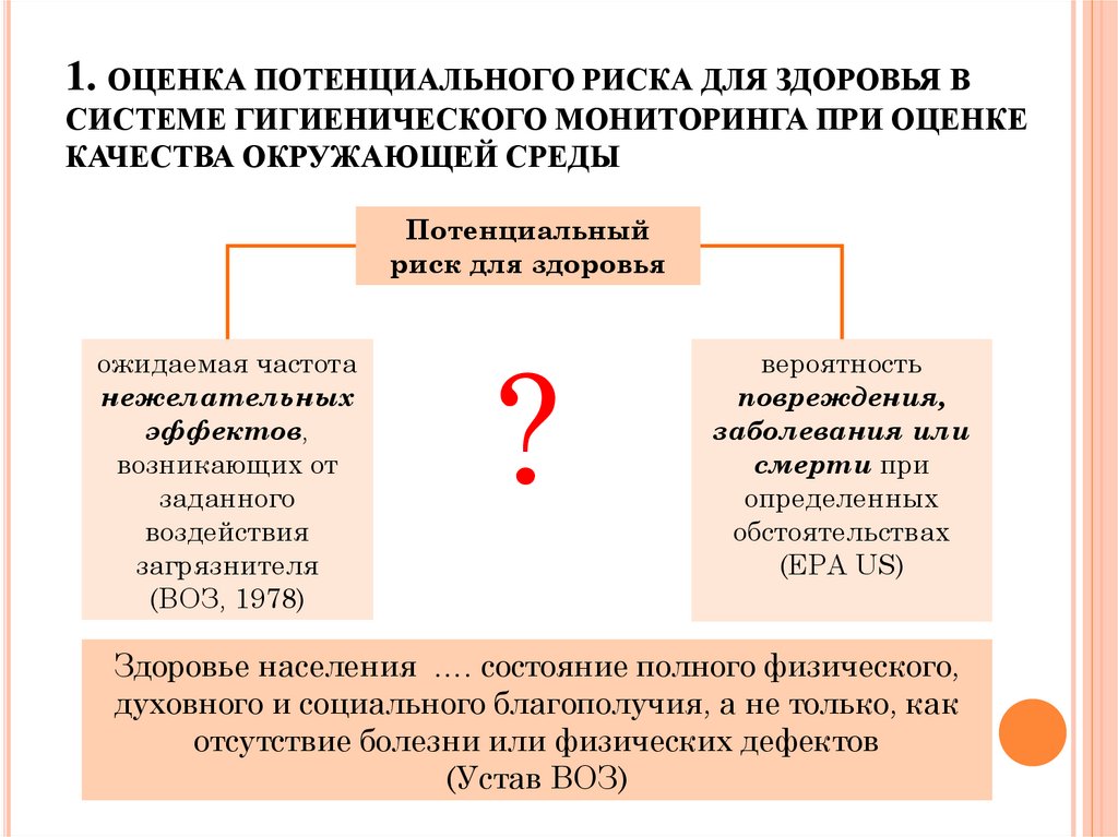 Степень риска причинения вреда