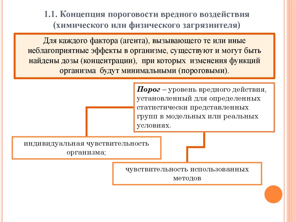 Риск причинения вреда