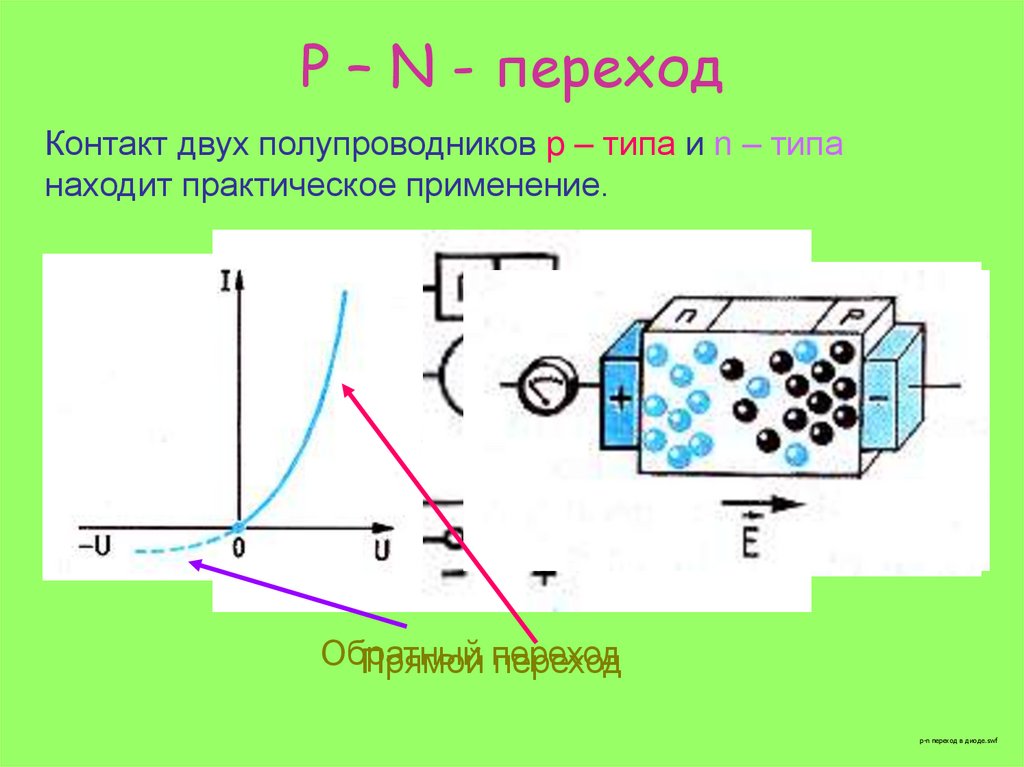 Схема полупроводника n типа