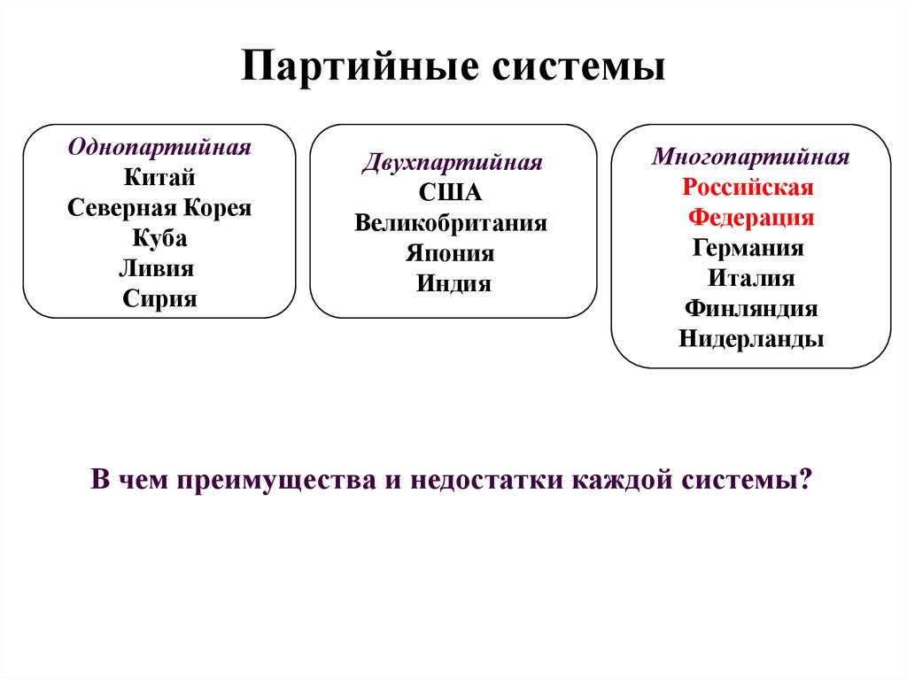 Многопартийная система германской империи