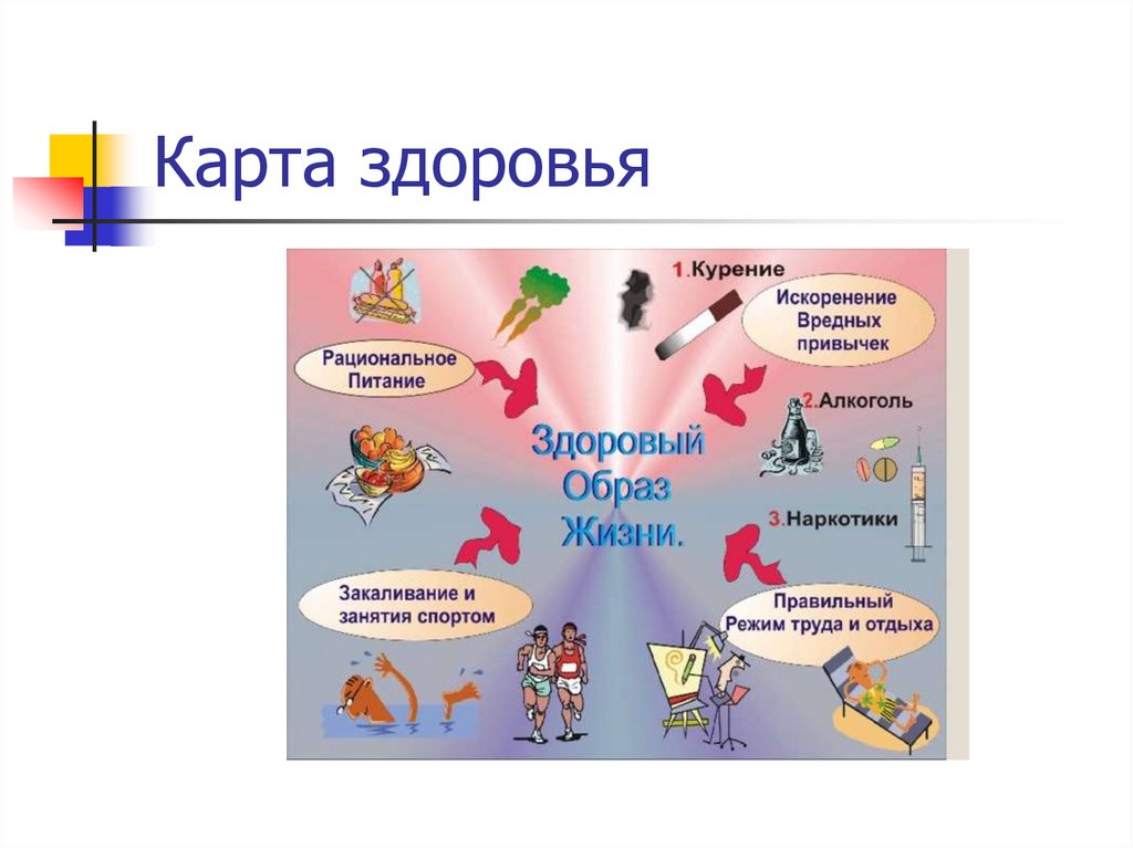 Карта здоровья