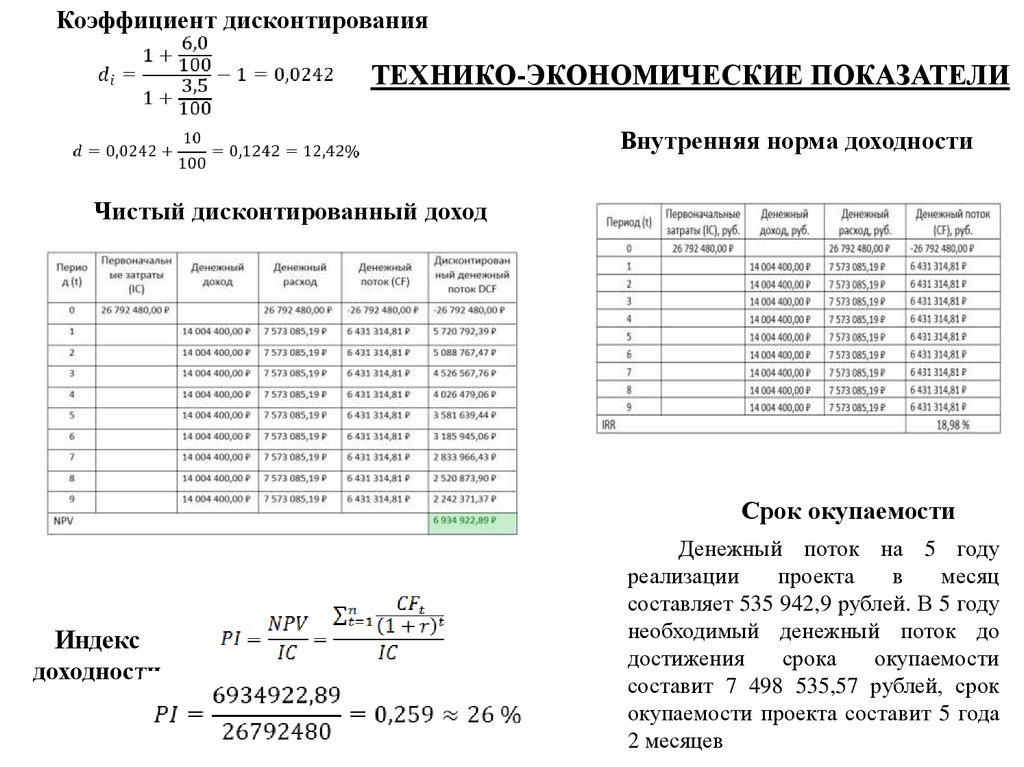 Коэф дисконтирования