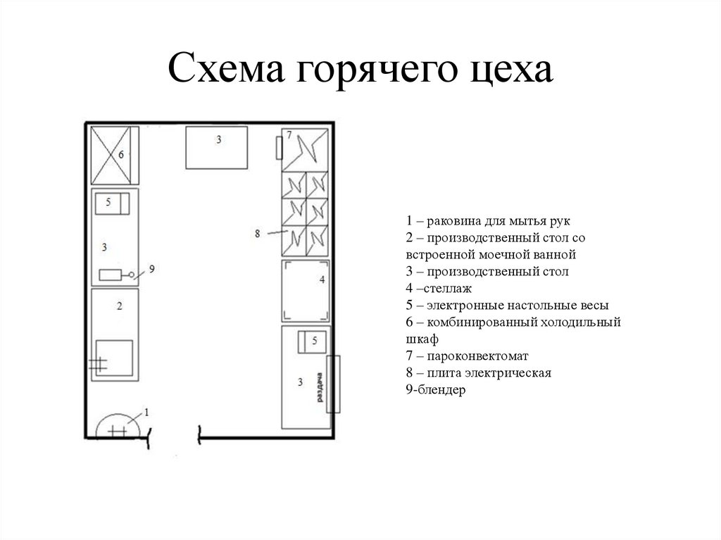 Схема цеха с расстановкой оборудования горячего цеха