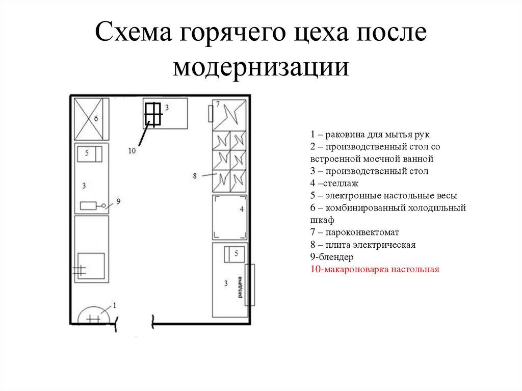 Схема овощного цеха с расстановкой оборудования и описанием