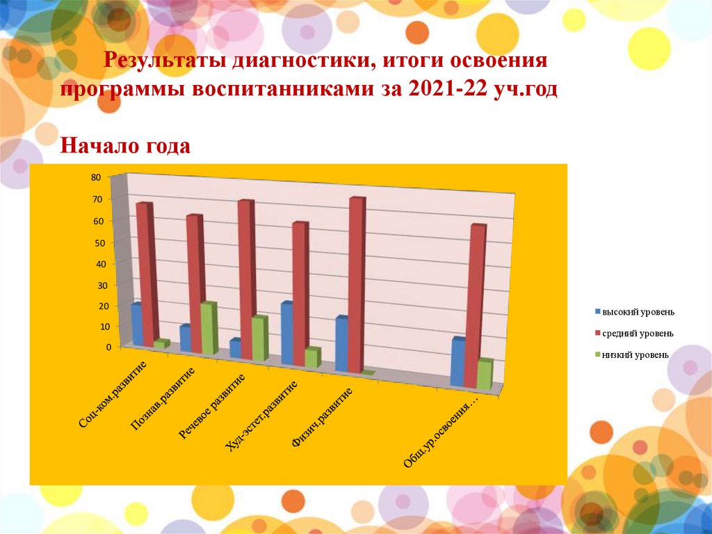 2 результаты освоения программы