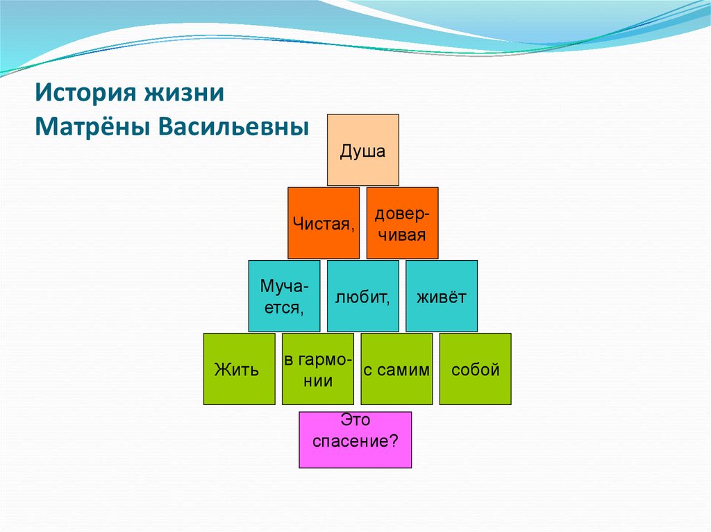 Составить план рассказа о жизни матрены