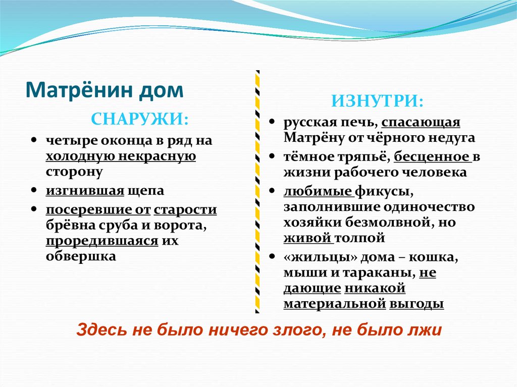 Изображение жизни русских крестьян в рассказе солженицына матренин двор сочинение