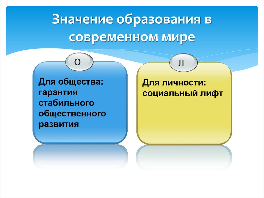 Цели образования в современном мире презентация