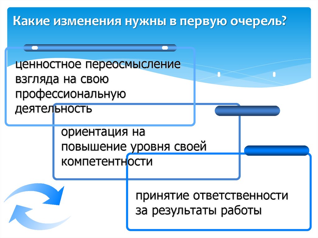 Презентация обучение времени