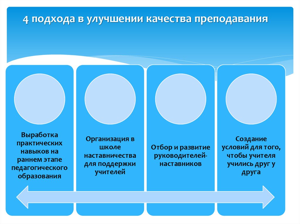 Презентация обучение времени