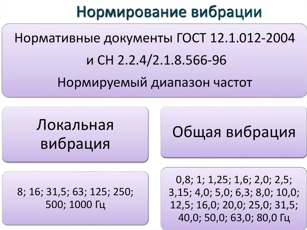 Презентация защита от вибрации