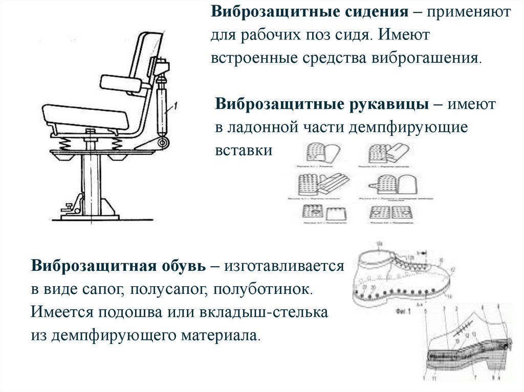 Презентация защита от вибрации