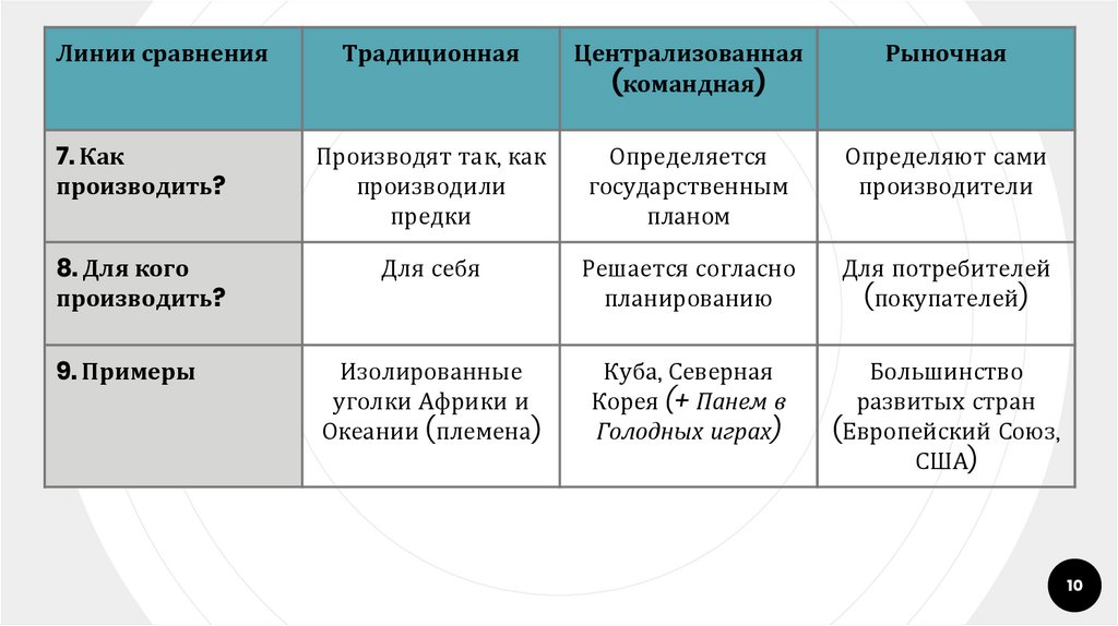 Глава 3 экономическая. 2.3 Экономические системы. Экономические системы и собственность.