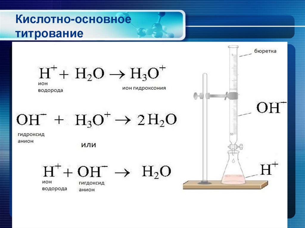 Кислотно основное титрование презентация