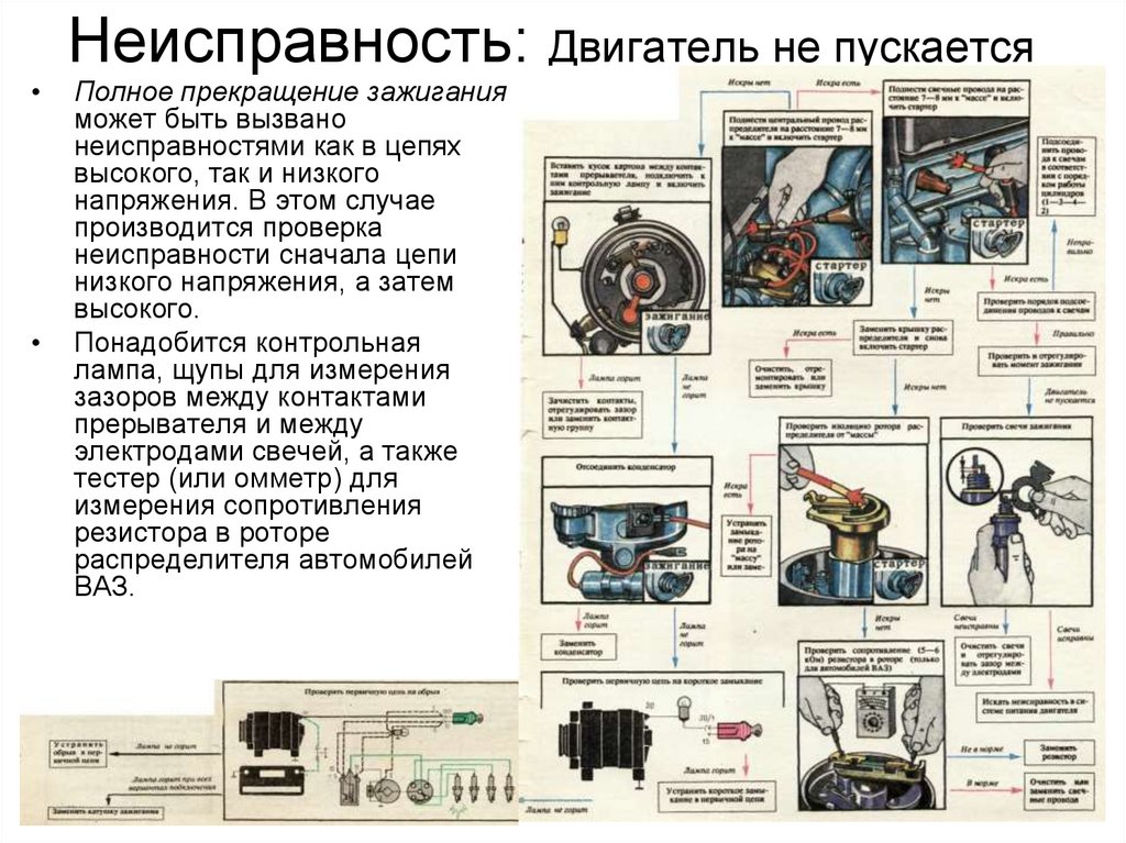 Почему двс. Расположение датчиков двигателя 4213. Неисправность система зажигания инжекторного двигателя. Система зажигания двигателя поломки. Неисправности системы зажигания дизельного двигателя.