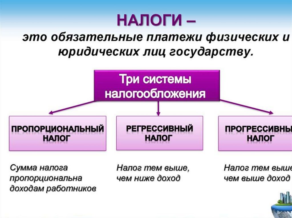 Бюджетно налоговая система презентация 10 класс