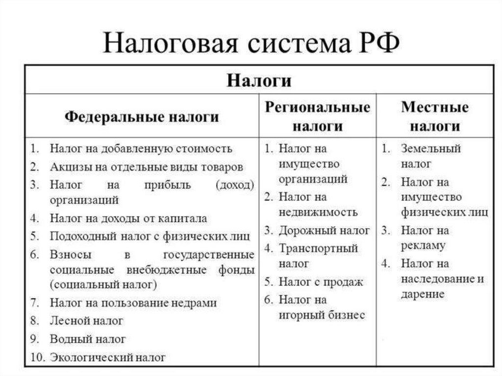 План налоги и их воздействие на экономику страны егэ обществознание