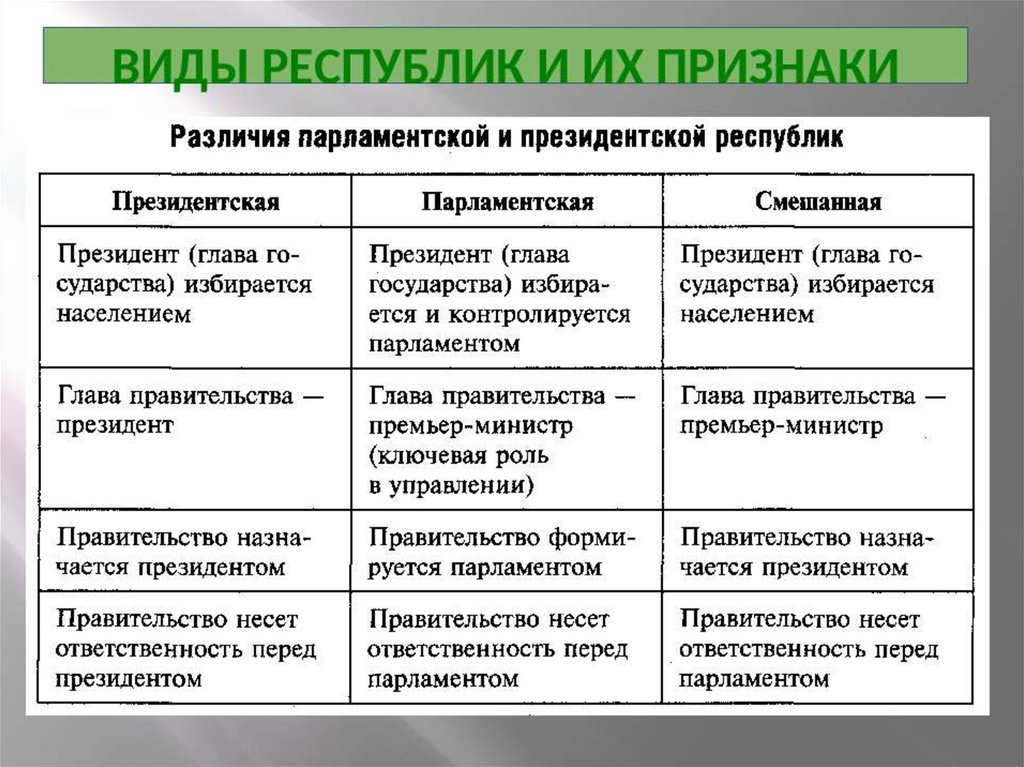 Социальная сфера егэ планы