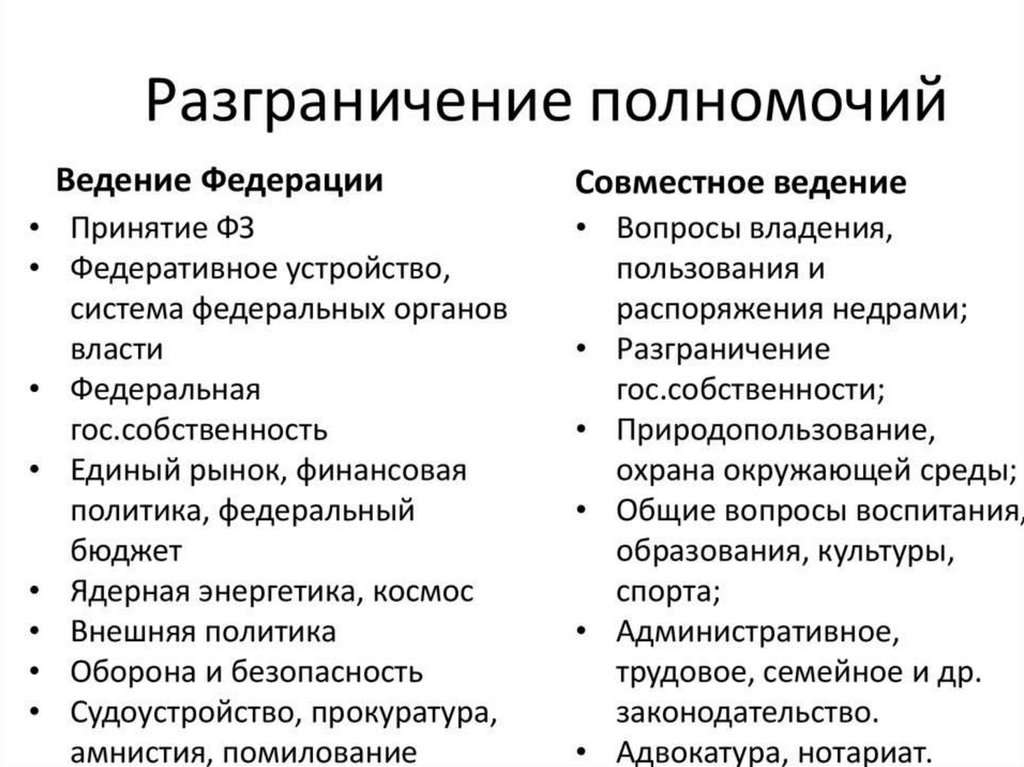 Органы государственной власти российской федерации егэ обществознание презентация