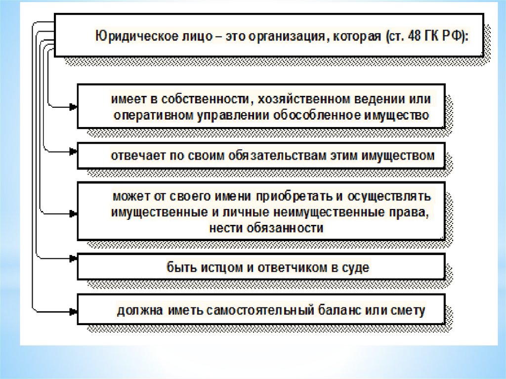 Функции фирмы в экономике егэ обществознание. Презентации по обществознанию для подготовки к ЕГЭ.