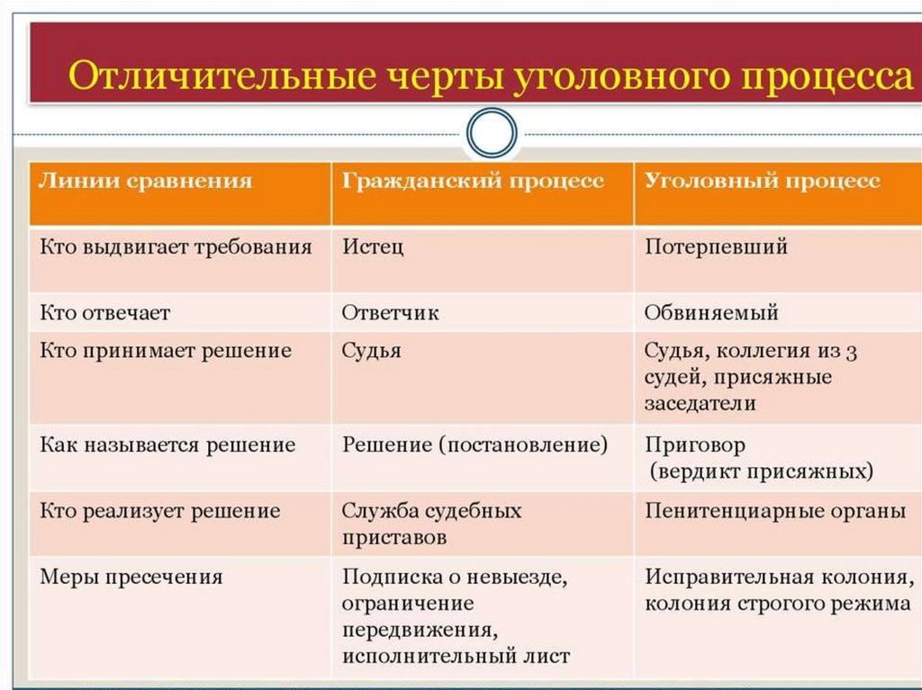 Административный процесс план егэ