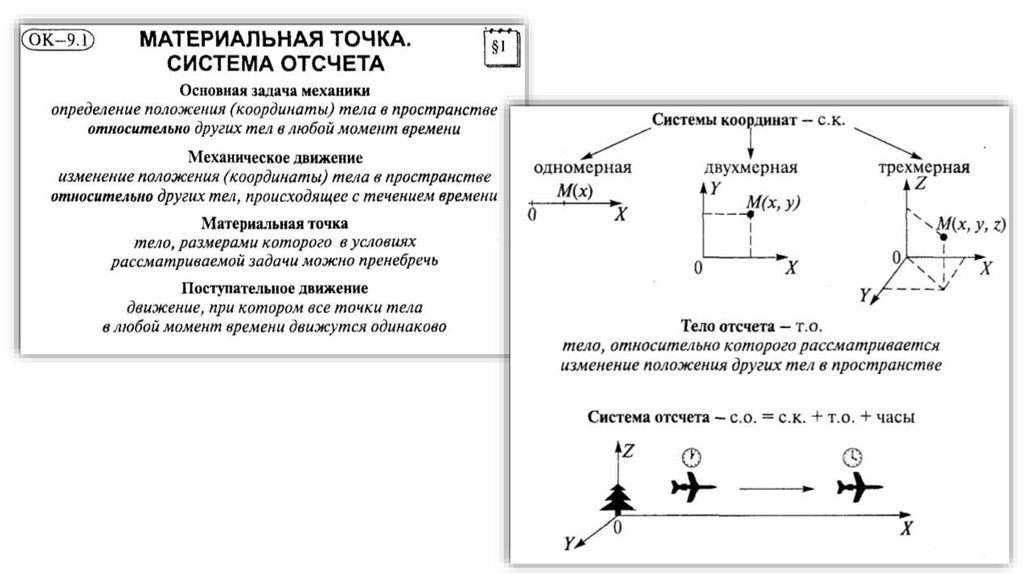 Материальная точка начало отсчета