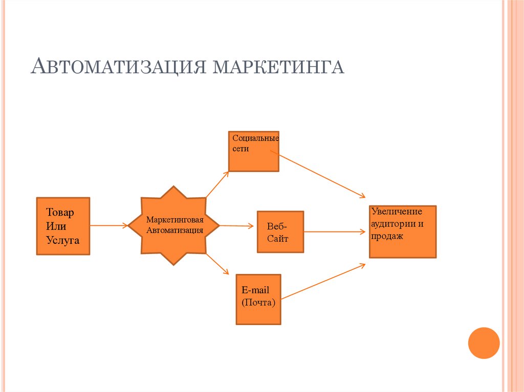 Дизайн в системе маркетинга